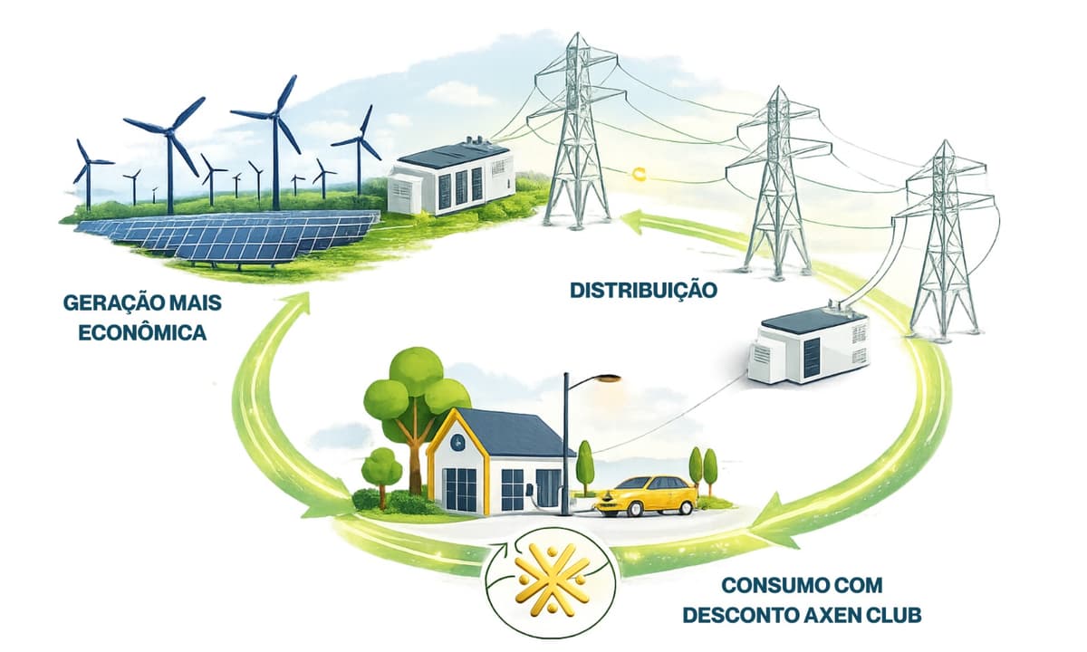 Família feliz economizando com Axen Clube Solar